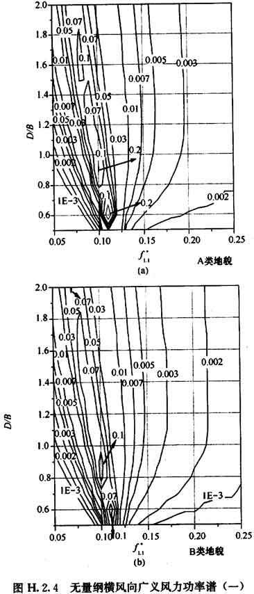 H.2.1 -H.2.15，插图 3