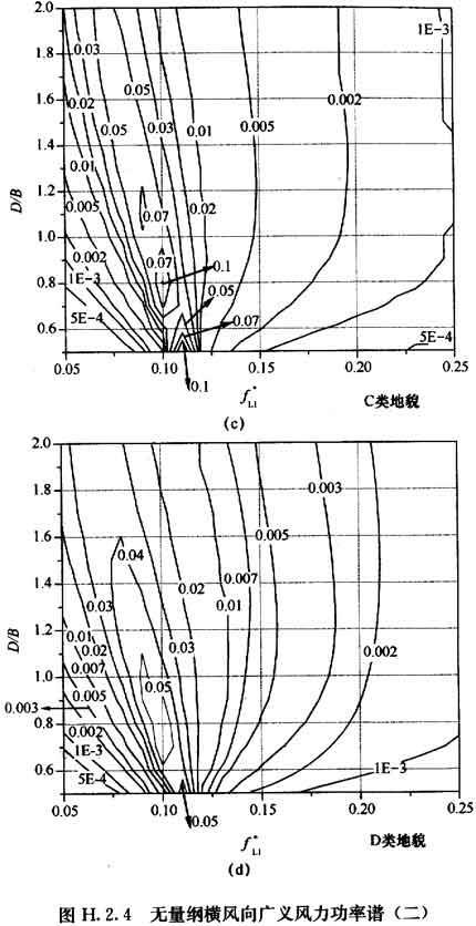 H.2.1 -H.2.15，插图 4