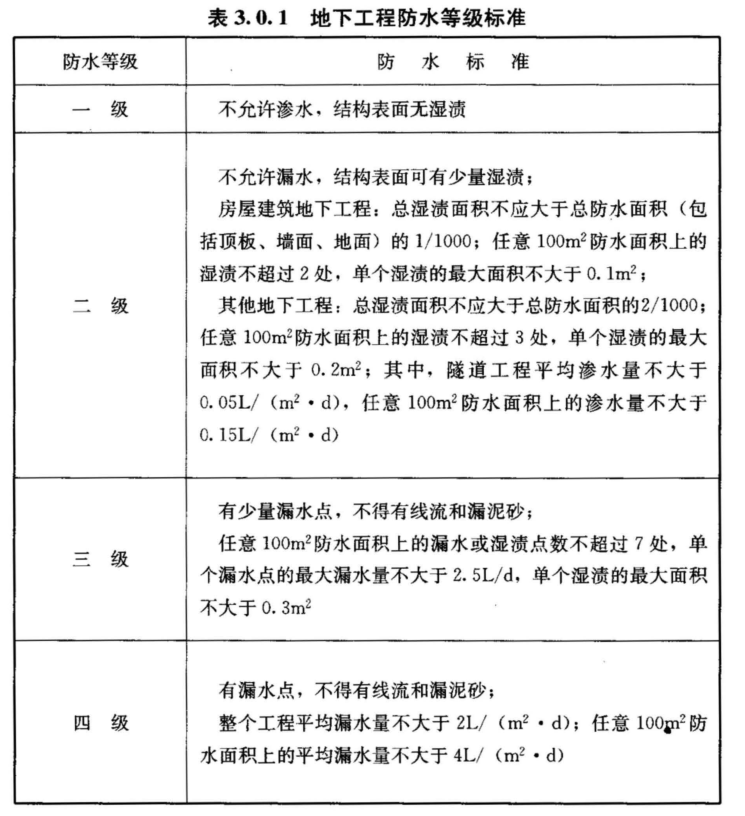 3.0.1 -3.0.14，插图 1