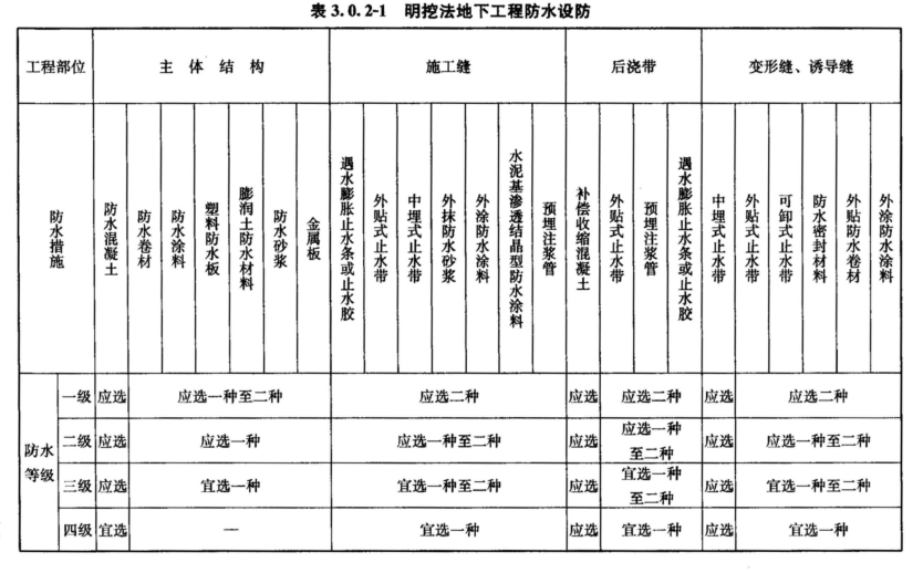 3.0.1 -3.0.14，插图 2