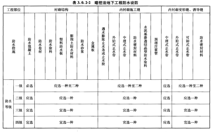 3.0.1 -3.0.14，插图 3
