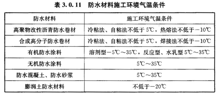 3.0.1 -3.0.14，插图 4