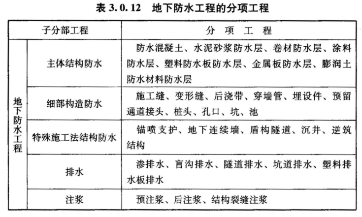 3.0.1 -3.0.14，插图 5