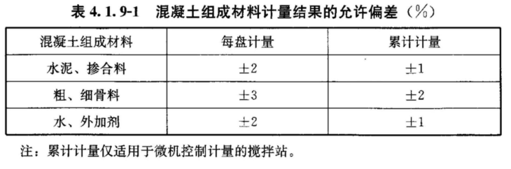 4.1.1 -4.1.19，插图 1