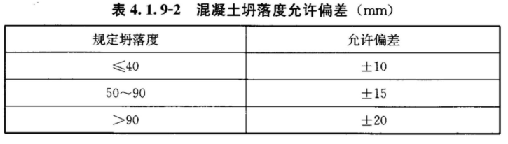 4.1.1 -4.1.19，插图 2