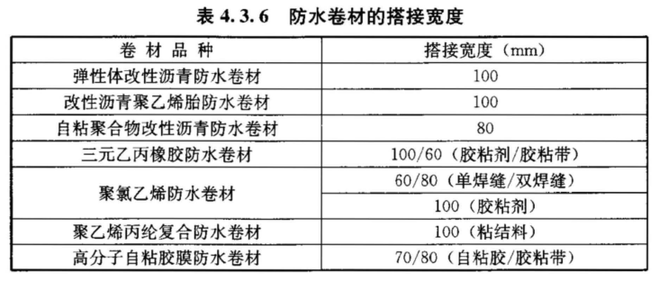 4.3.1-4.3.20，插图 1