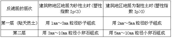 7.1.1 -7.1.12，插图 1