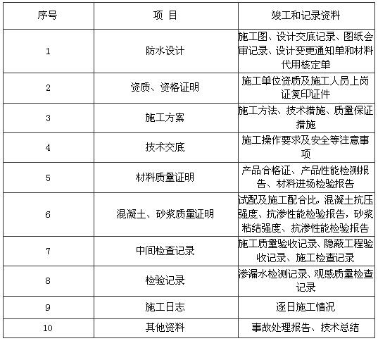 9.0.1 -9.0.9，插图 1