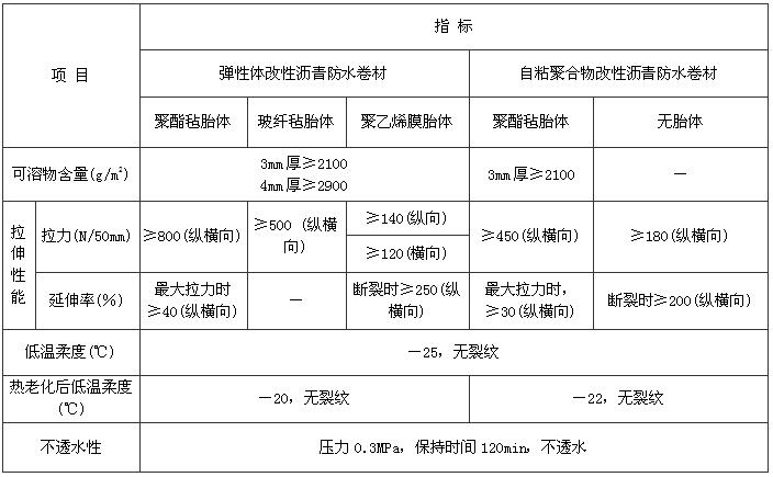 A.1.1 -A.1.3，插图 1