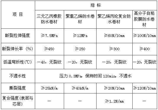 A.1.1 -A.1.3，插图 2