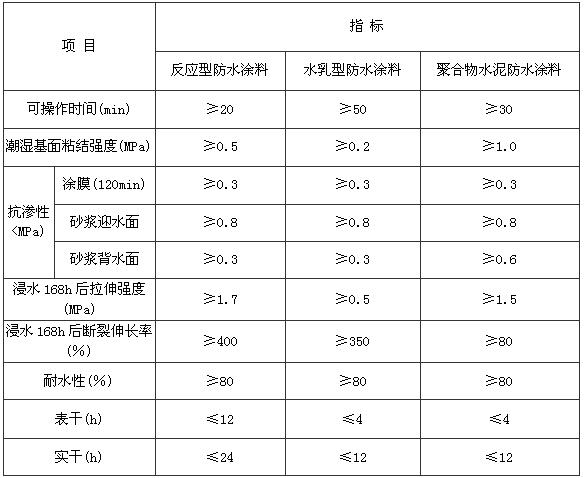 A.2.1 -A.2.2，插图 1