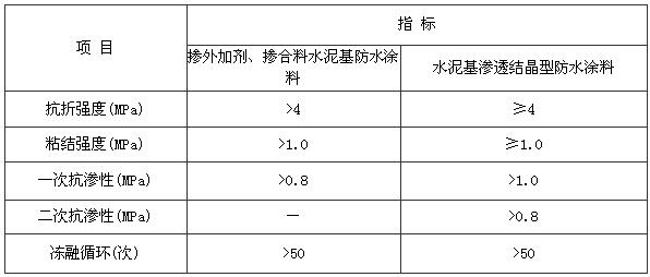 A.2.1 -A.2.2，插图 2