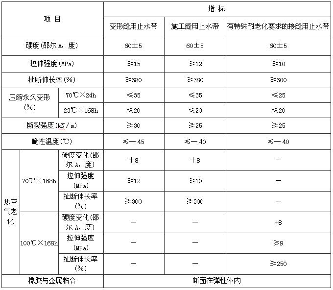 A.3.1-A.3.6，插图 1