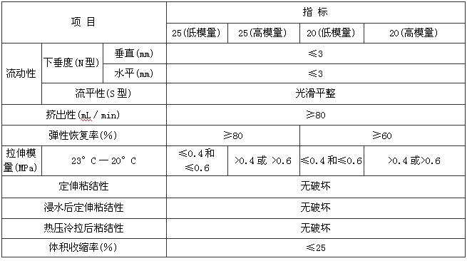 A.3.1-A.3.6，插图 2