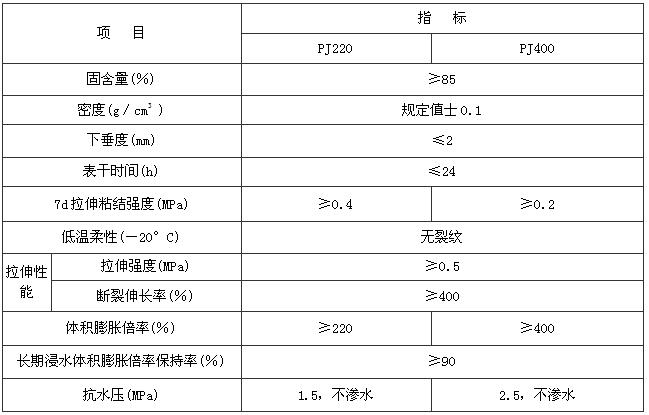 A.3.1-A.3.6，插图 4