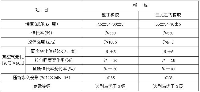 A.3.1-A.3.6，插图 5