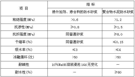 A.4.1 -A.4.3，插图 1