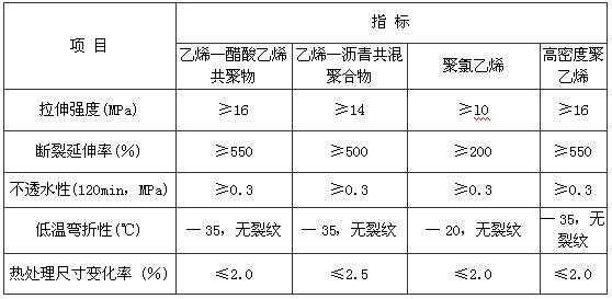 A.4.1 -A.4.3，插图 2