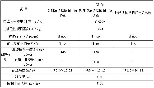 A.4.1 -A.4.3，插图 3