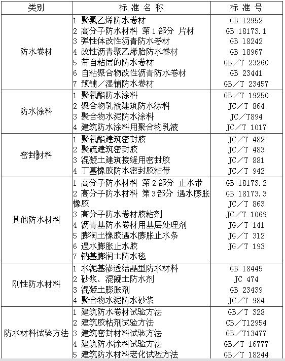 B.0.1-B.0.2，插图 1