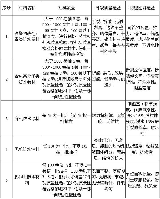 B.0.1-B.0.2，插图 2