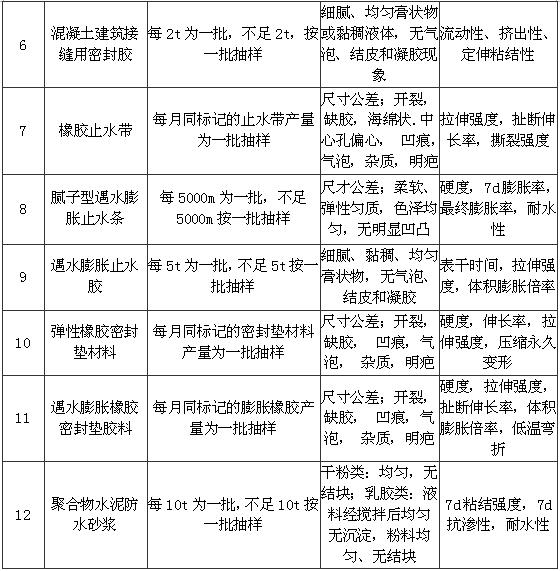 B.0.1-B.0.2，插图 3