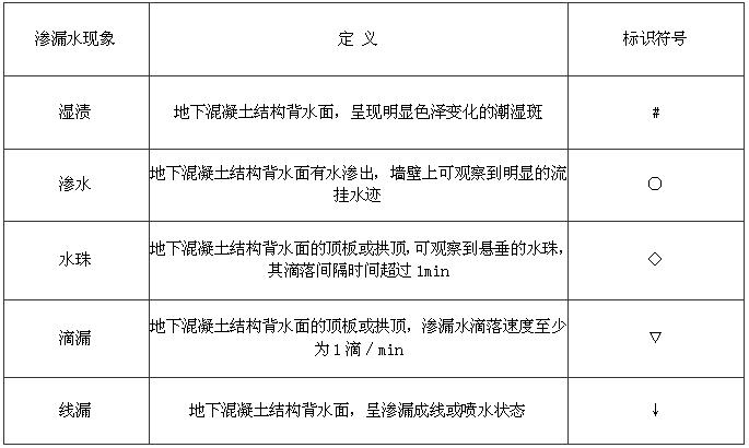 C.1.1-C.1.6，插图 1