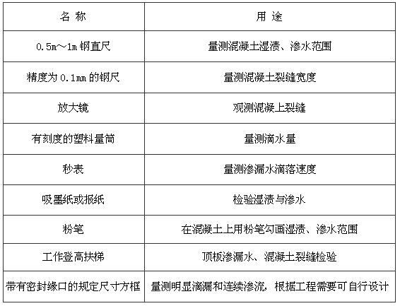 C.2.1 -C.2.4，插图 1