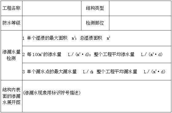 C.3.1 -C.3.2，插图 1