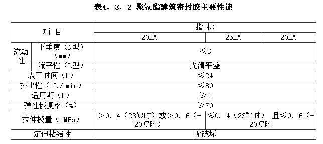 4．3．2，插图 1