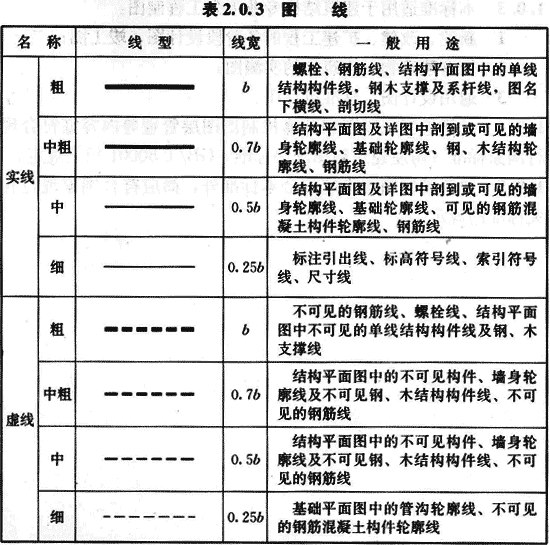 2.0.3，插图 1