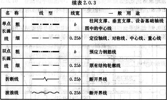 2.0.3，插图 2