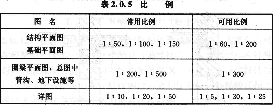 2.0.4 -2.0.5，插图 1