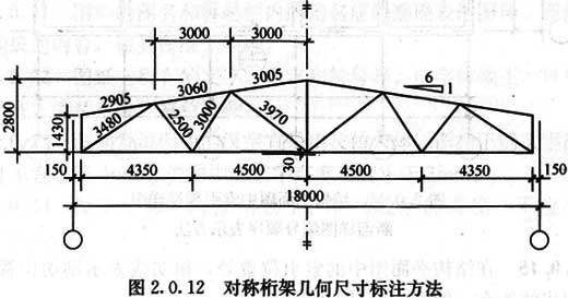 2.0.12-2.0.13，插图 1