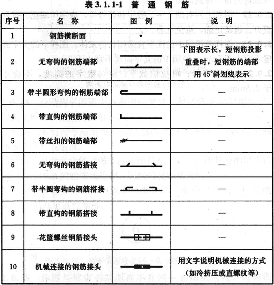 3.1.1，插图 1