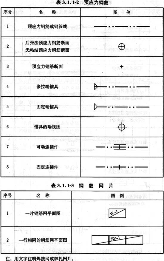3.1.1，插图 2