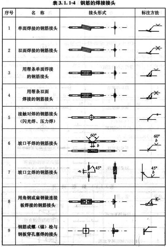 3.1.1，插图 3