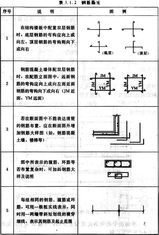3.1.2，插图 1