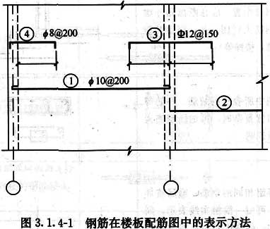 3.1.4，插图 1
