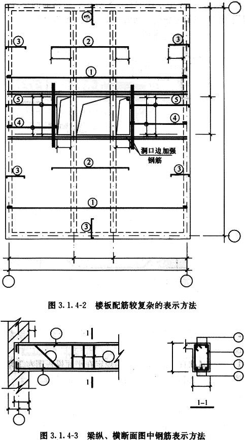 3.1.4，插图 2