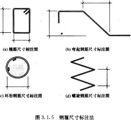 3.1.5，插图 1