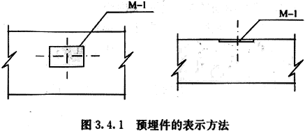 3.4.1 -3.4.4，插图 1