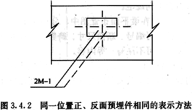 3.4.1 -3.4.4，插图 2