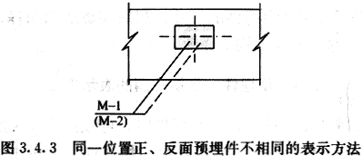 3.4.1 -3.4.4，插图 3