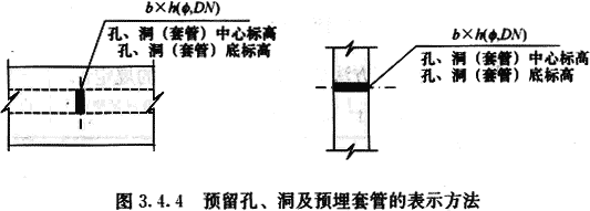 3.4.1 -3.4.4，插图 4