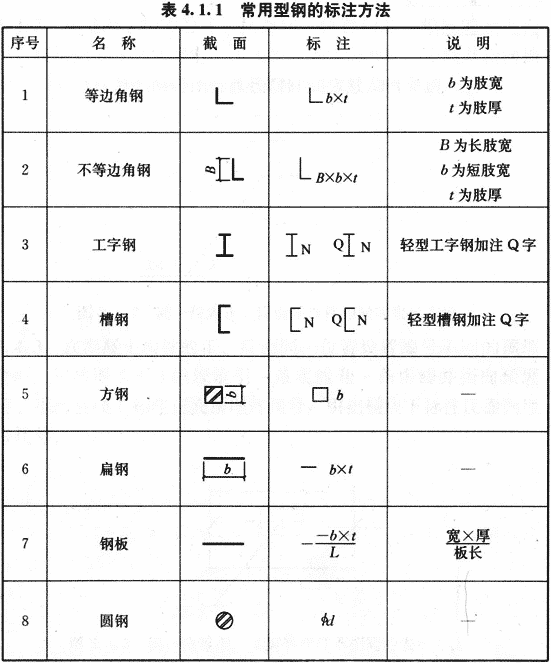4.1.1，插图 1