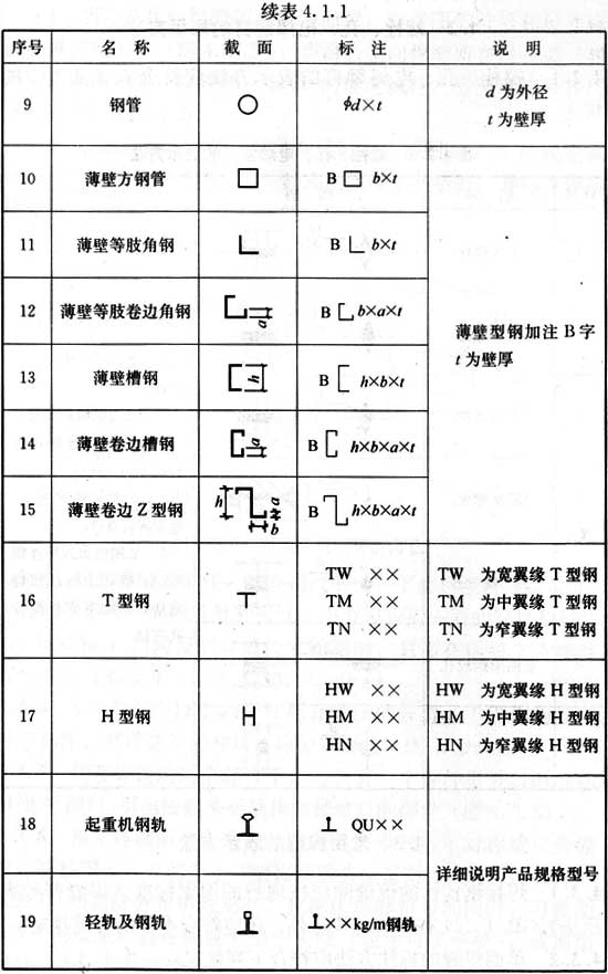 4.1.1，插图 2