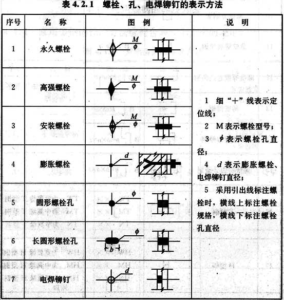 4.2.1，插图 1
