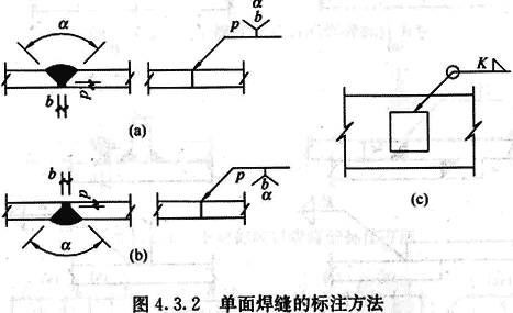 4.3.2-4.3.7，插图 1