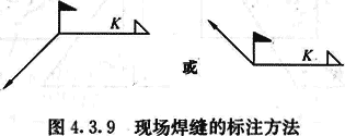 4.3.9-4.3.10，插图 1